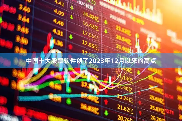 中国十大股票软件创了2023年12月以来的高点